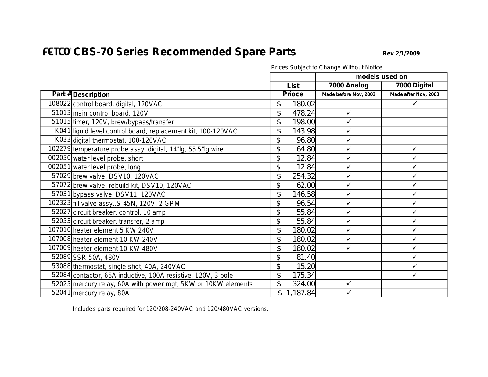 Fetco CBS-71AC Parts List