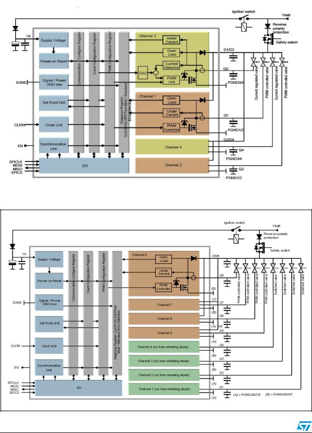 ST AN2804 Application note