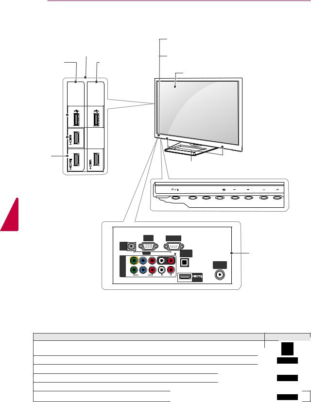 LG 50PA4520-TC Owner’s Manual