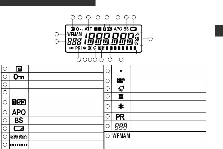 Alinco DJ-X7E User guide