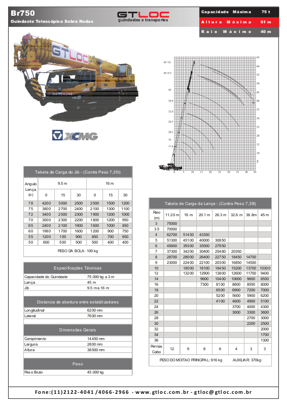 XCMG BR750 Service Manual