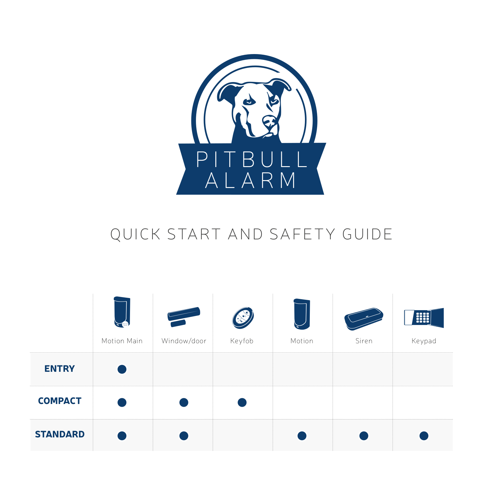 Eldes Pitbull Quick Start Guide