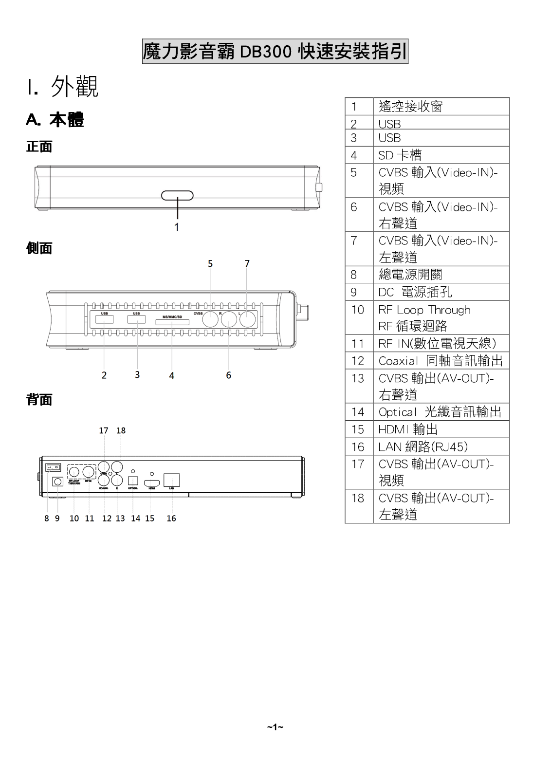 Ergotech DB300 Quick Start Guide