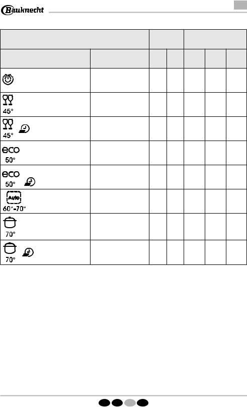 Whirlpool GMX 61102 User Manual