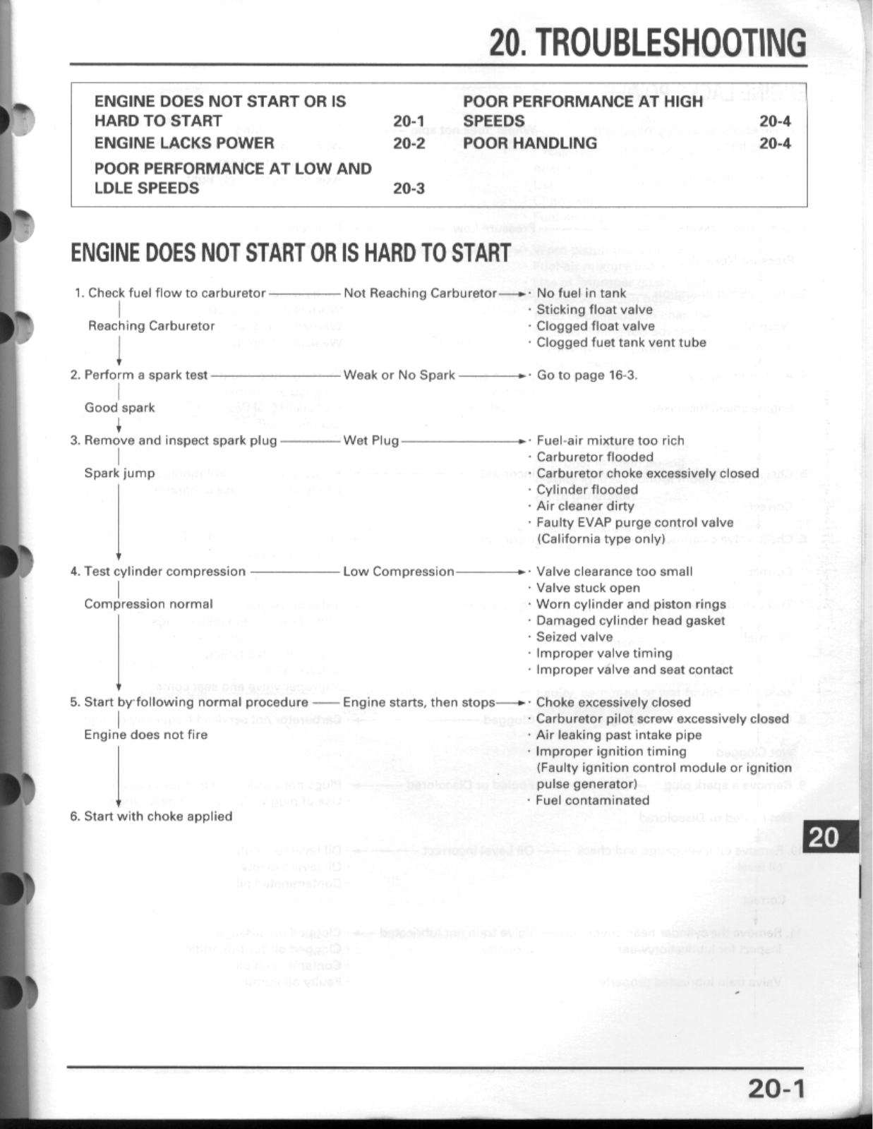 Honda CBR600F3 Service Manual 20 troubleshooting