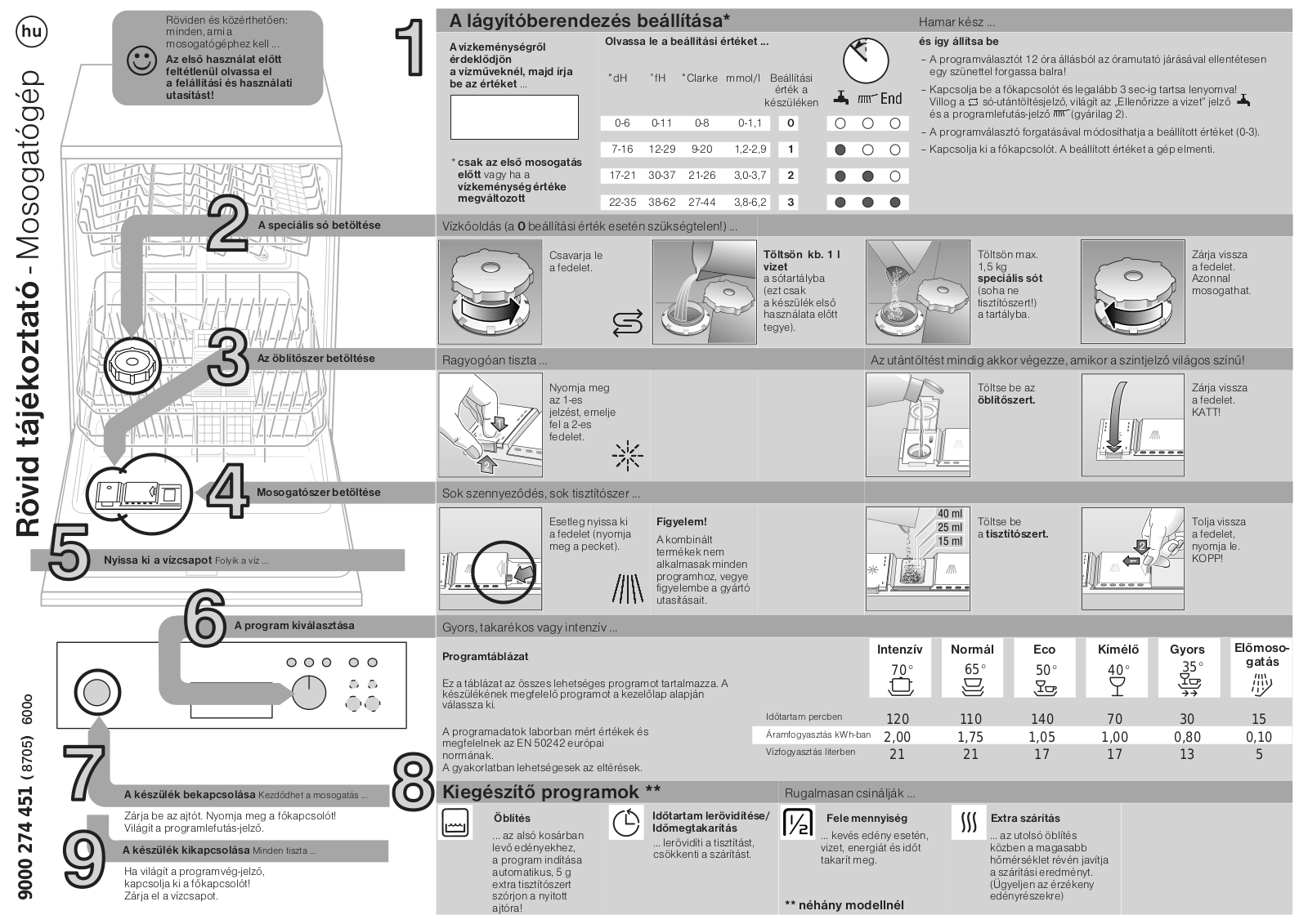 Constructa CG348J5, CG540J2 quick guide