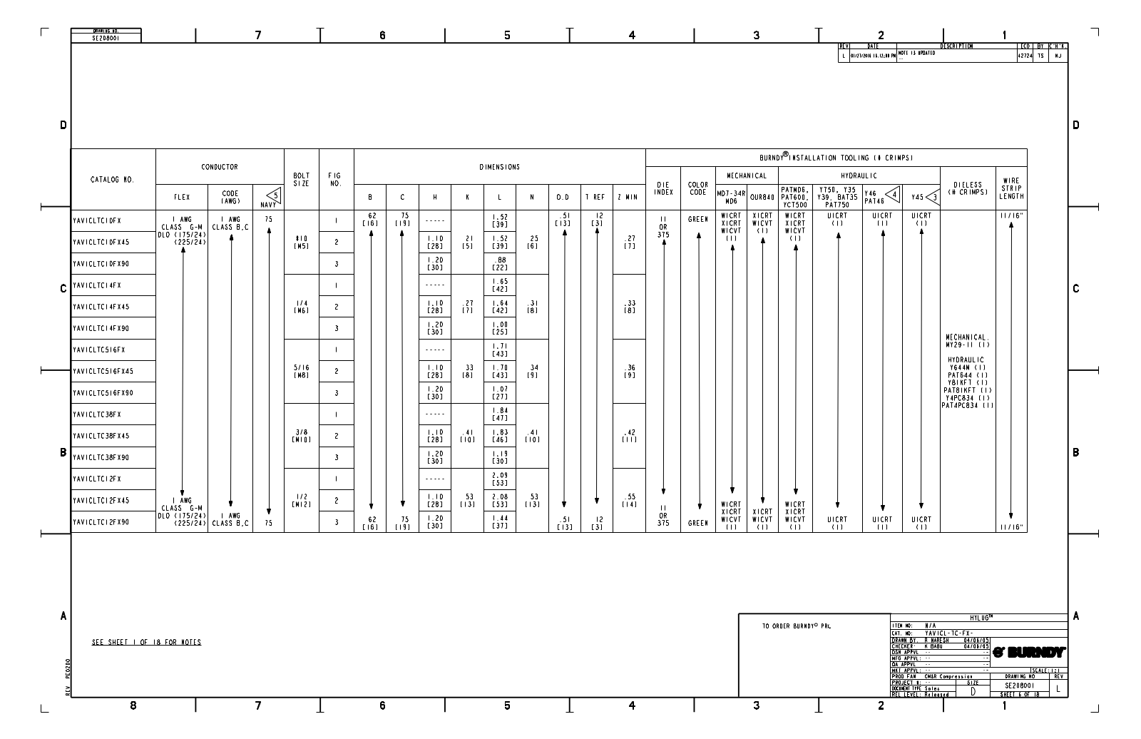 Burndy YAV1CLTC38FX Data Sheet