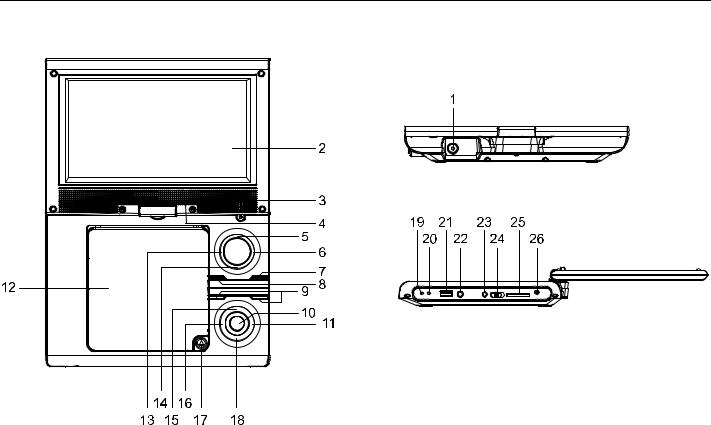 Dual DVD-P 906 Operation Manual