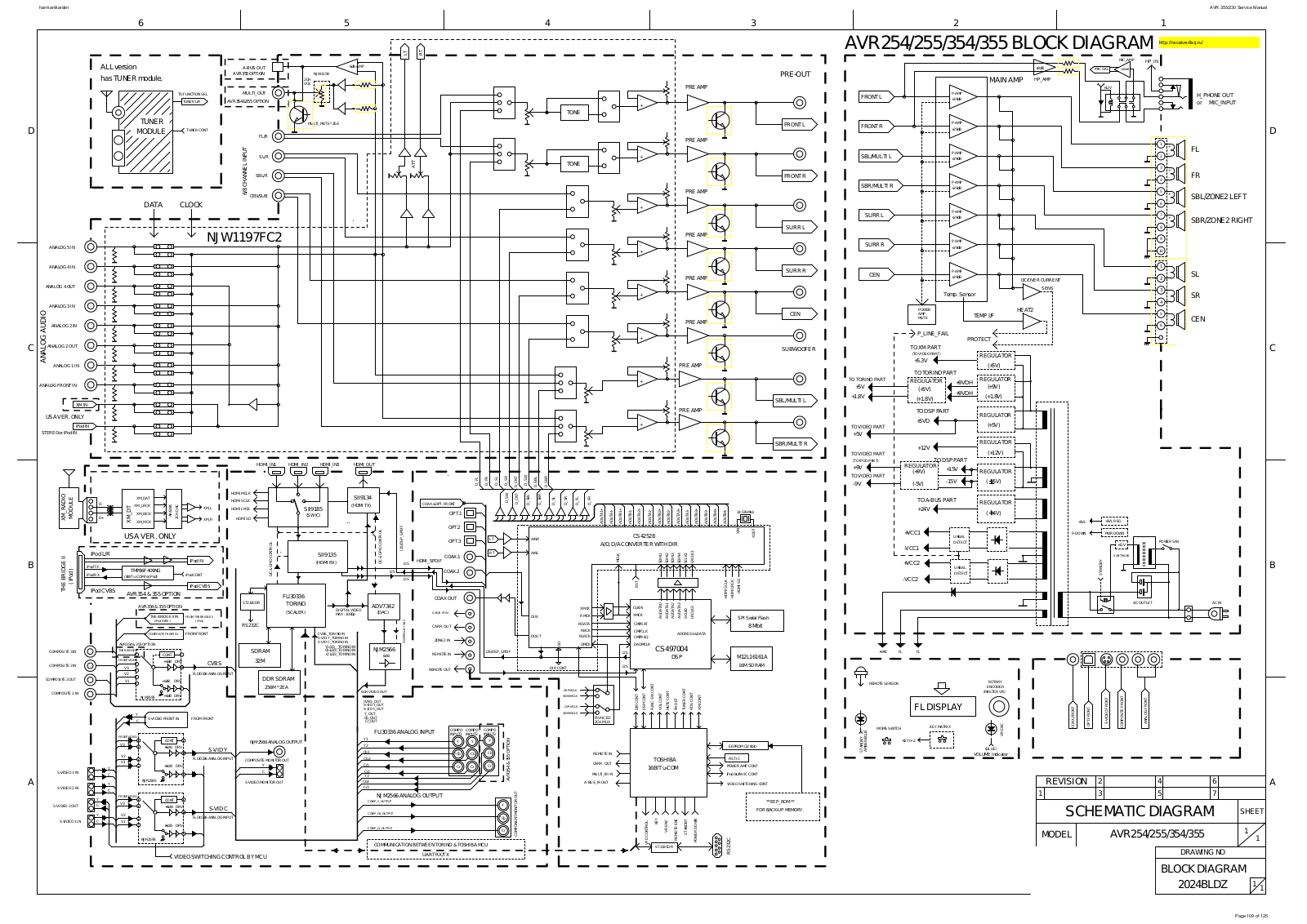 Harman Kardon AVR-355 Schematic