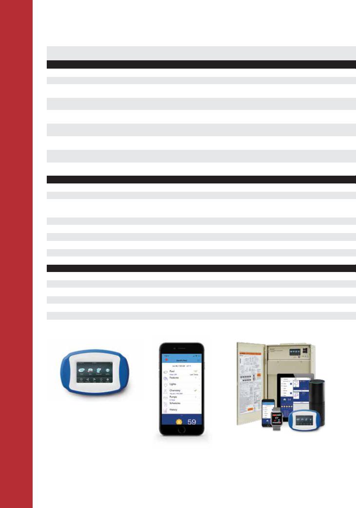 Pentair AUTOMATION PARTS User Manual