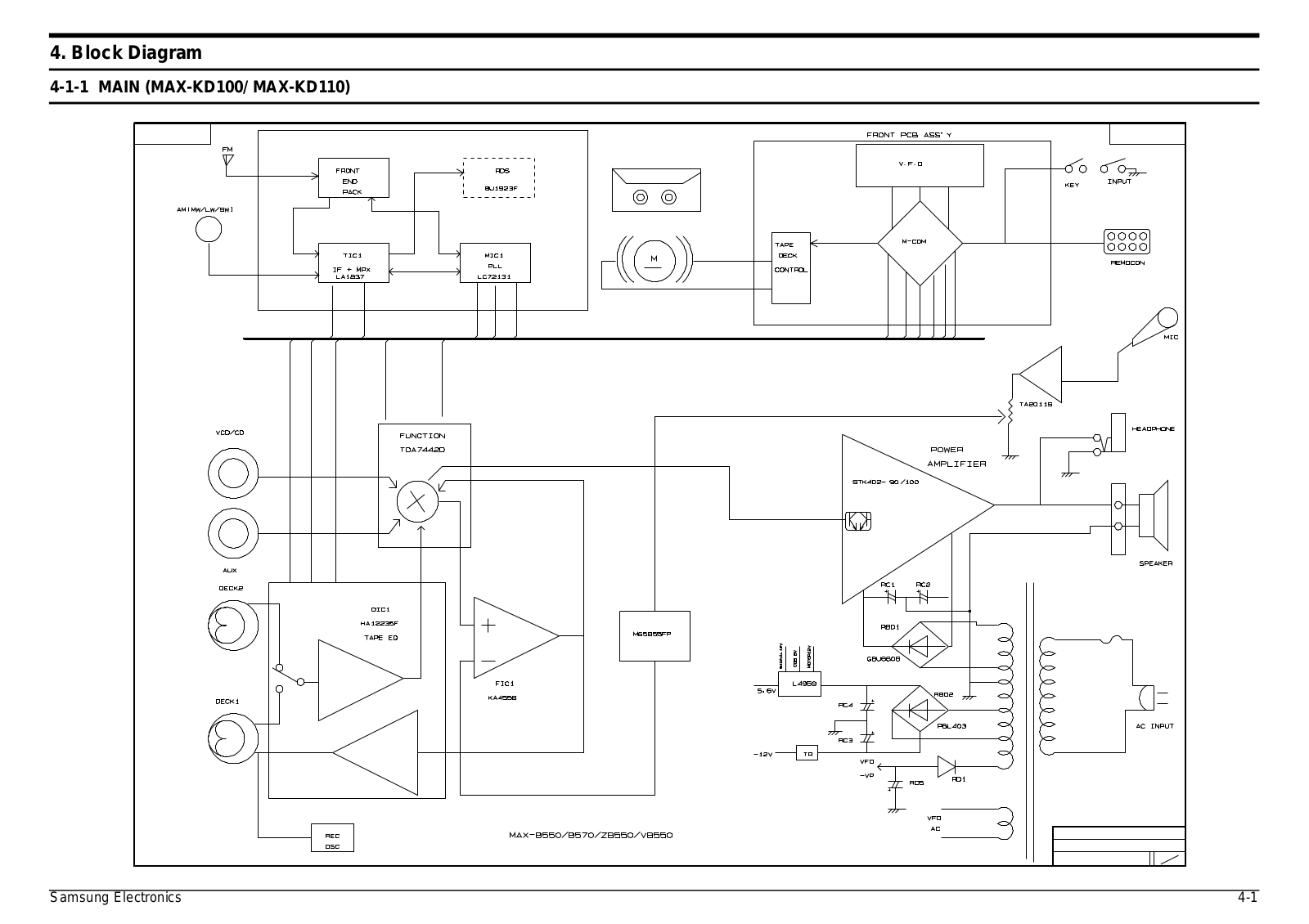 SAMSUNG MAXKDZ105, MAX-KDZ100, MAX-KDZ110, MAXKD120QH_XFO, MAXKDZ125 Schematic Block Diagram