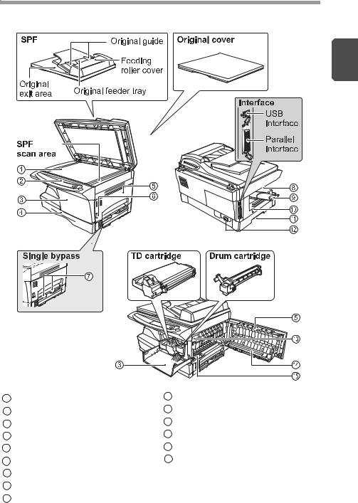 Olivetti D-COPIA 150D, D-COPIA 120D User Manual