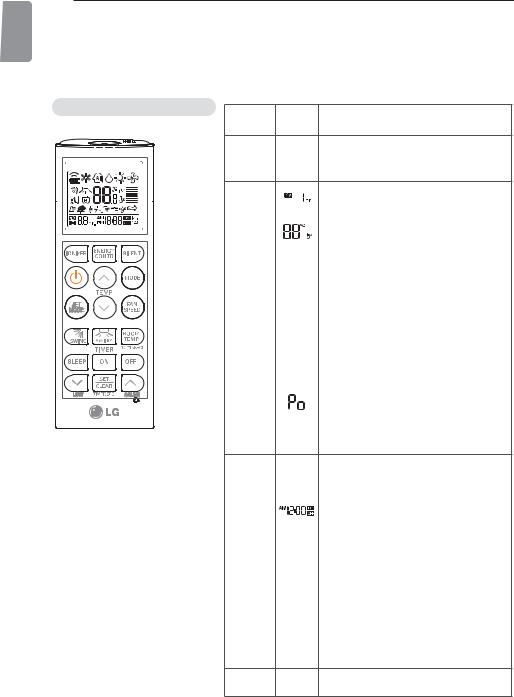 LG P12AWN-14, P09AWN-14 User Manual