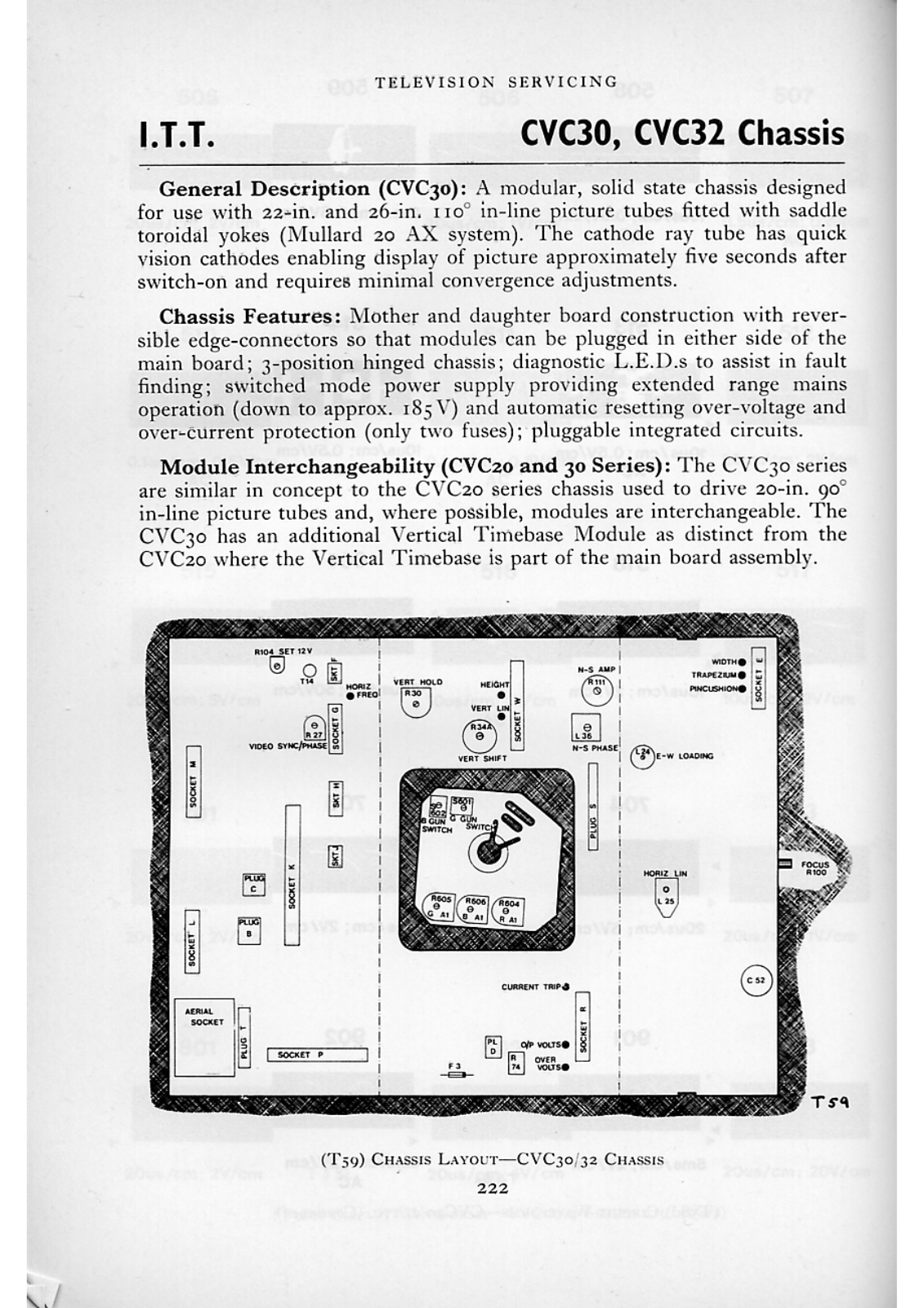 ITT Cvc 32, Cvc 30 User Manual