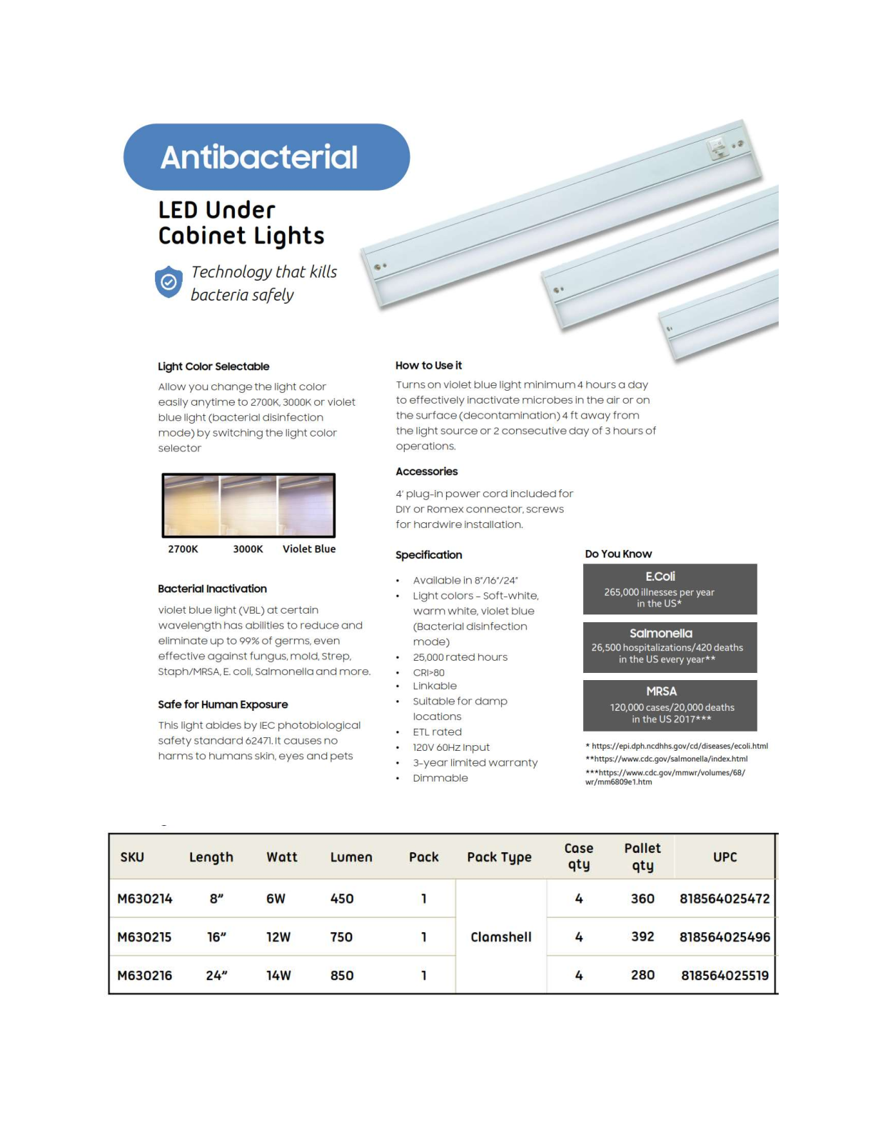 Candex Lighting CNDX1084 Specifications - ManualMachine.com