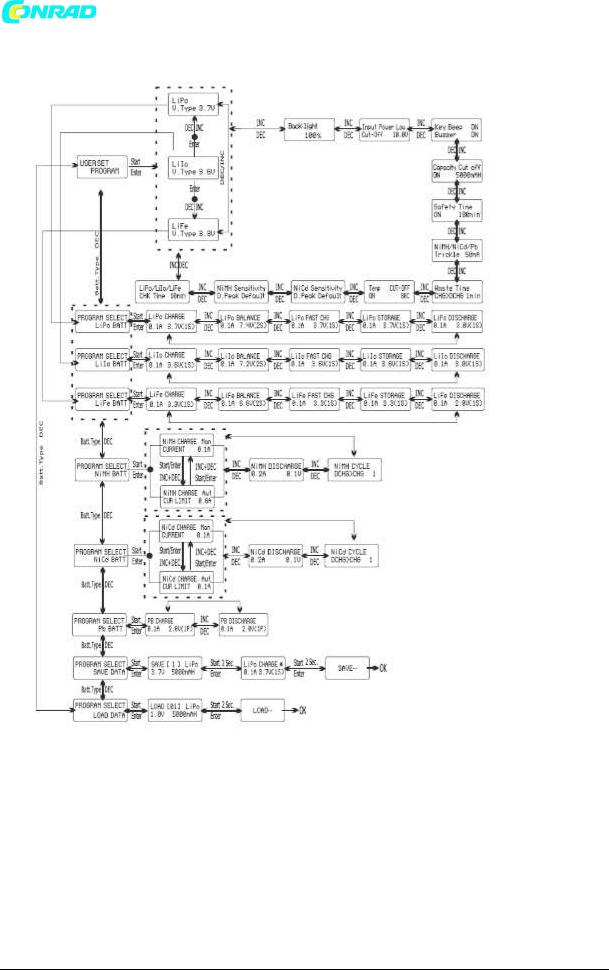 VOLTCRAFT B6 Ultimate Operating Instructions