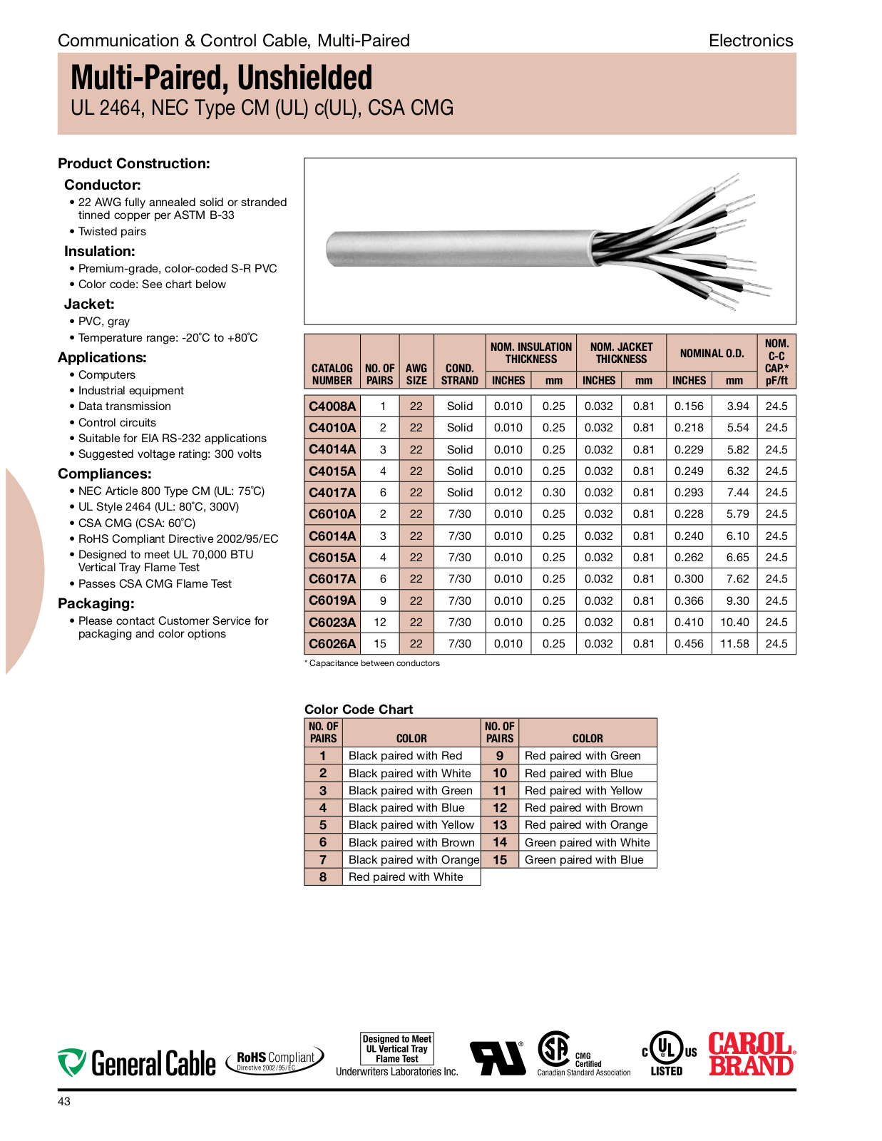 General Cable Communication & Control Cable, Multi-Paired Catalog Page