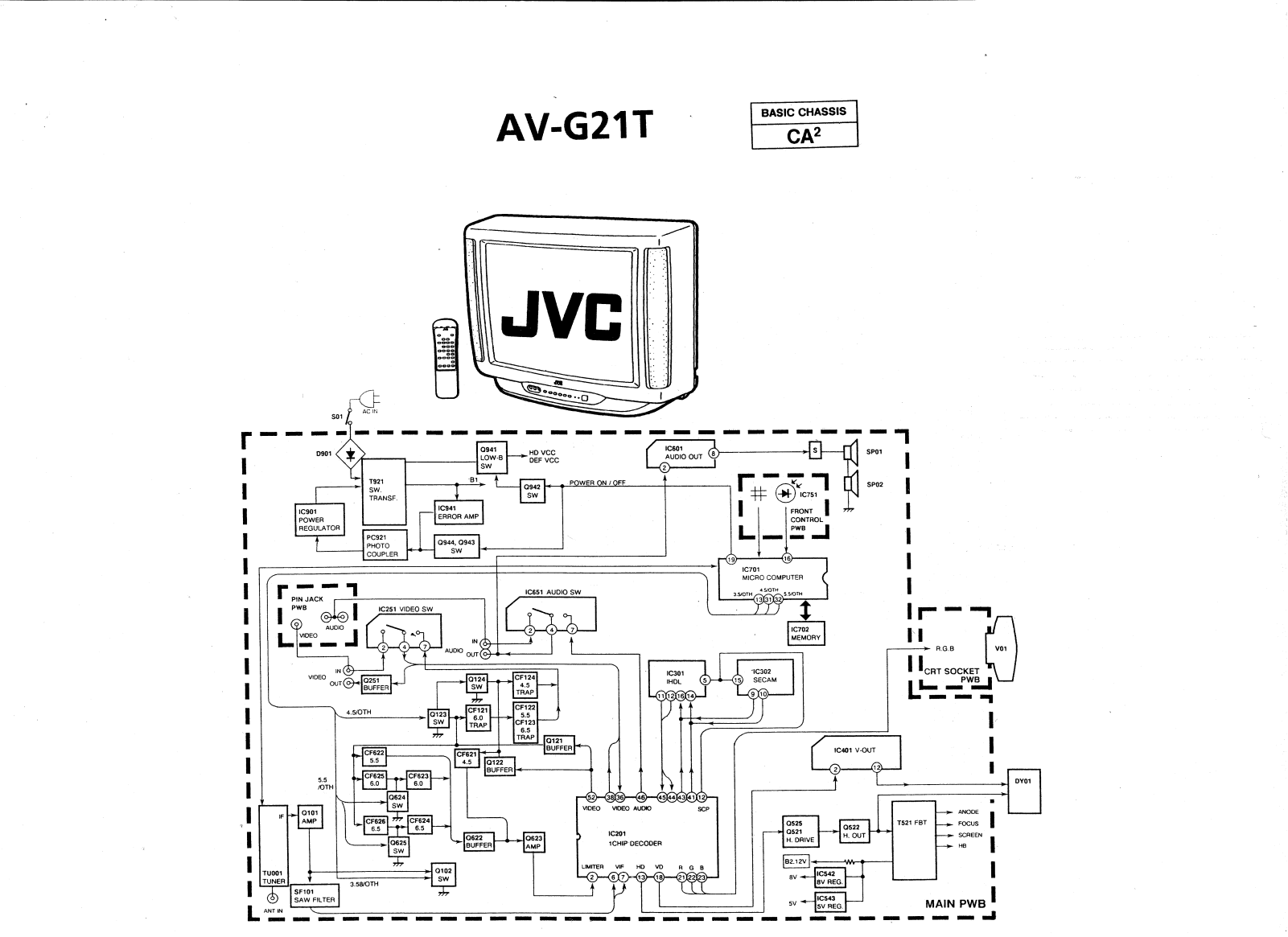 JVC AV-G21T Cirquit Diagram