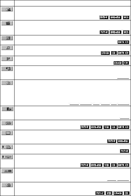 Sony DVP-NS930V User Manual