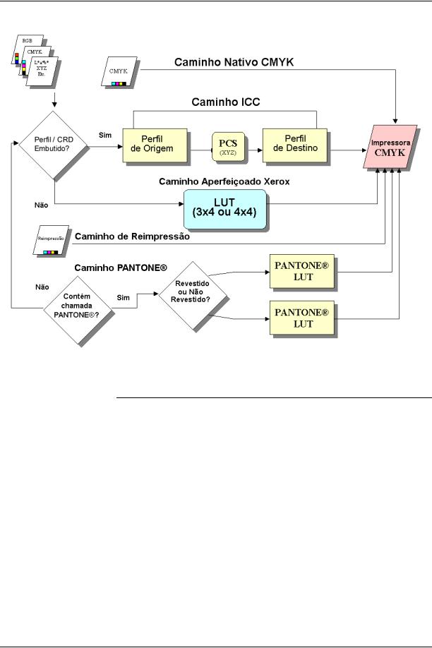 Xerox DocuColor 250 Management Guide