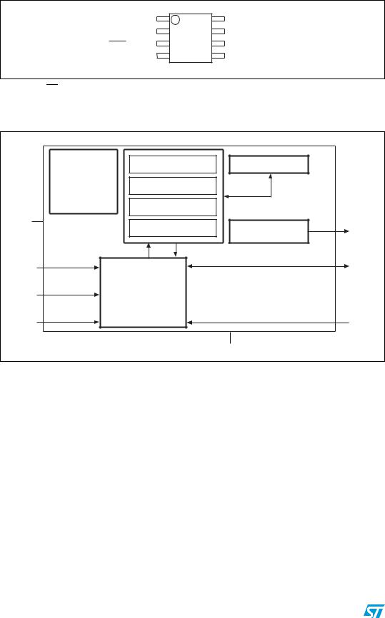 ST STTS75 User Manual