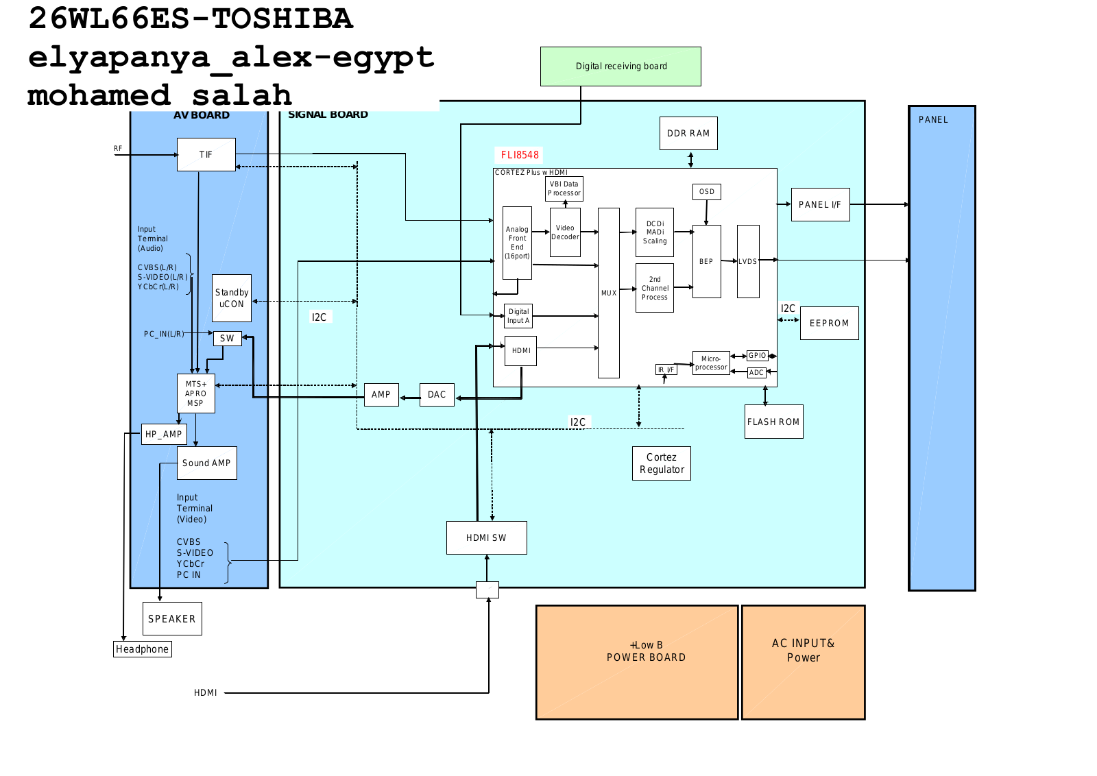 Toshiba 26WL66ES, 32WL65RS Schematic