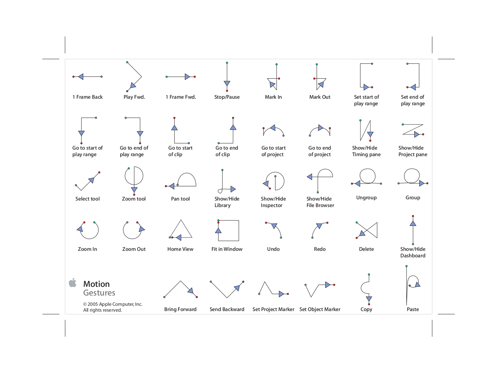 Apple MOTION Gestures Reference