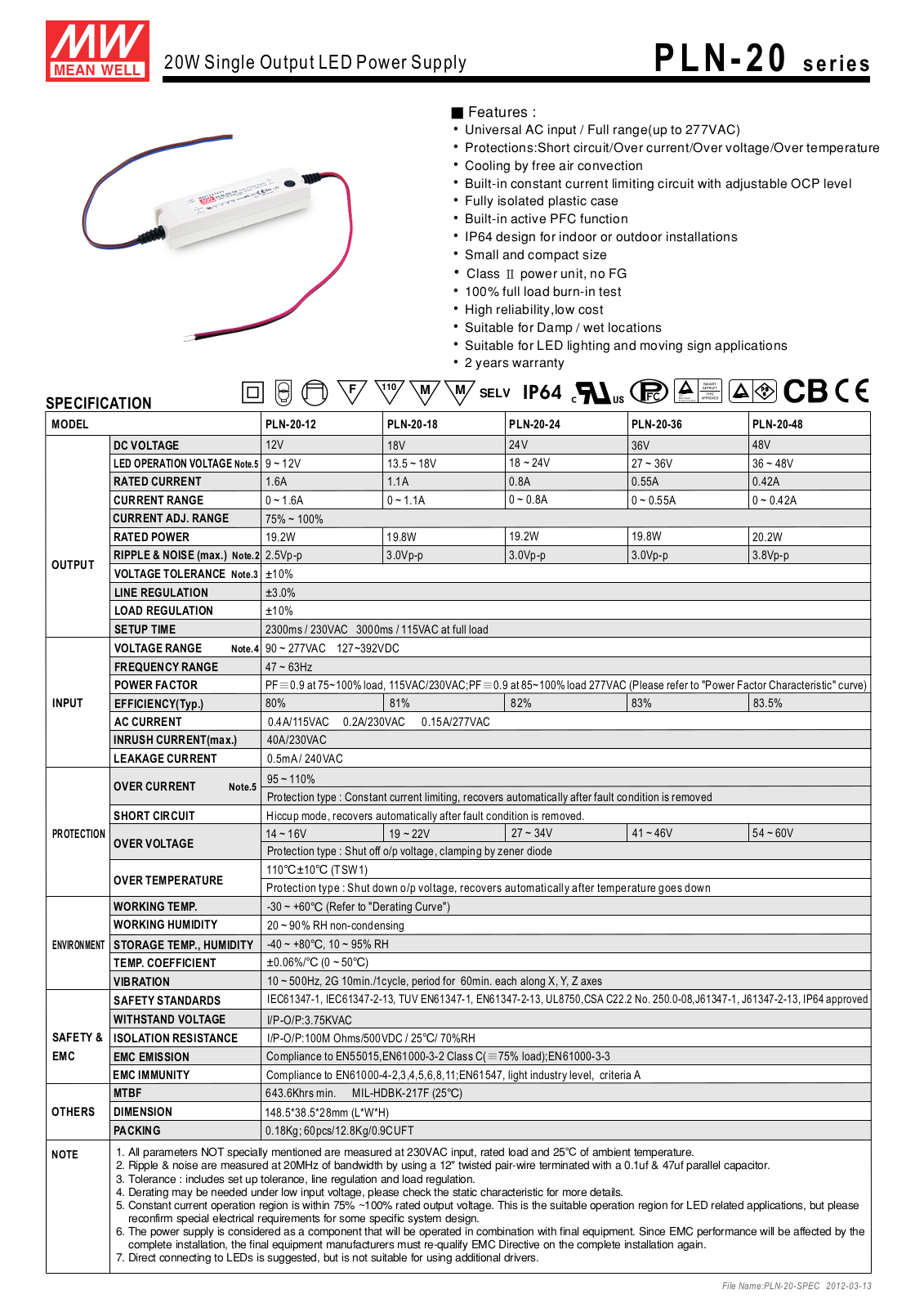 MEANWELL MW PLN-20-12 Datasheet - ManualMachine.com