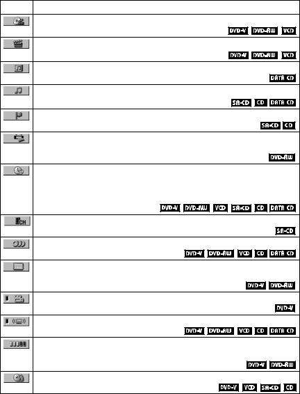 Sony DVP-NS705V, DVP-NS905V User Manual