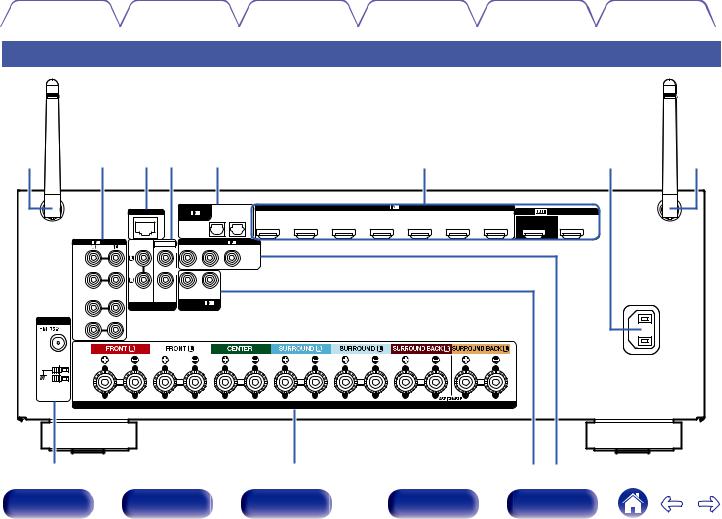 Denon AVR X2100W User Manual