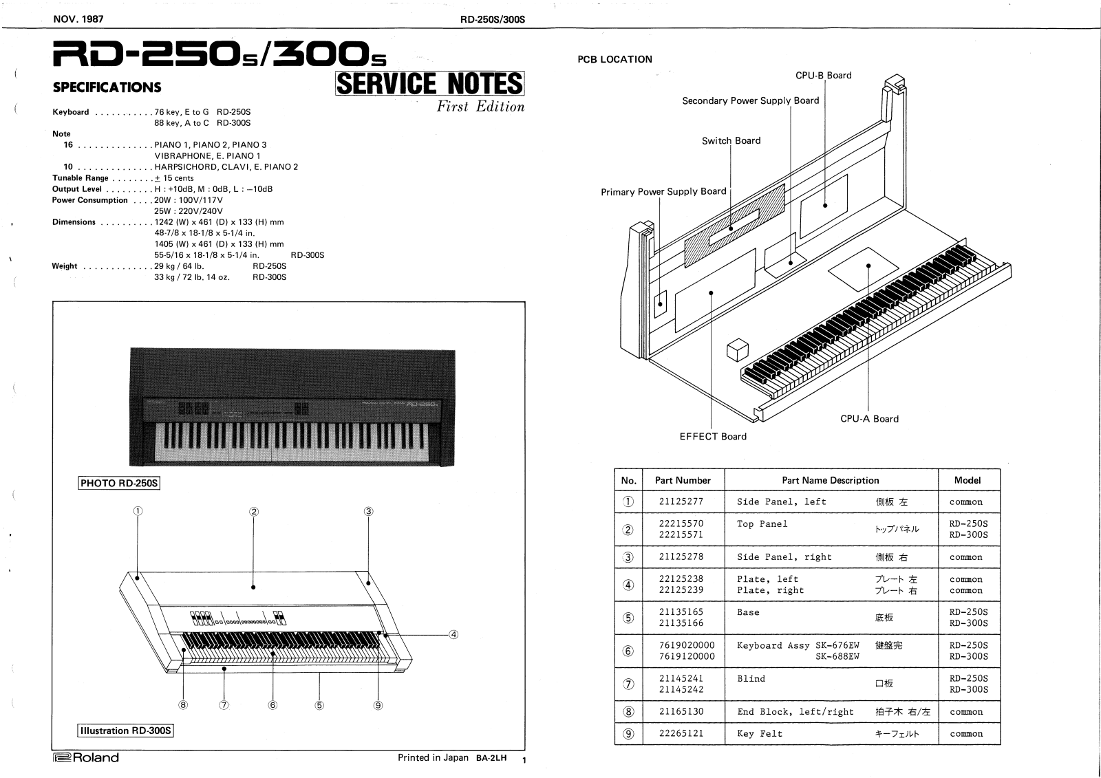 Roland RD-250S, RD-300S Service Notes