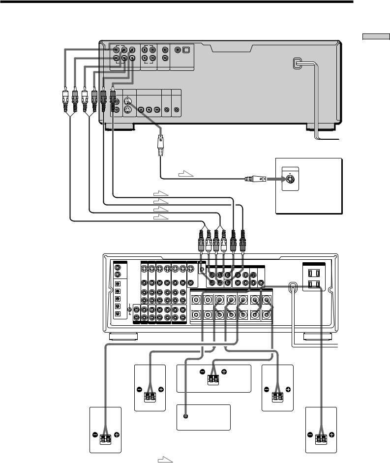 SONY DVP-CX870D User Manual