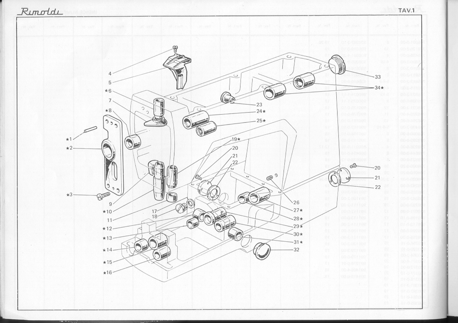 Rimoldi 171-10-3MK-01 Parts List