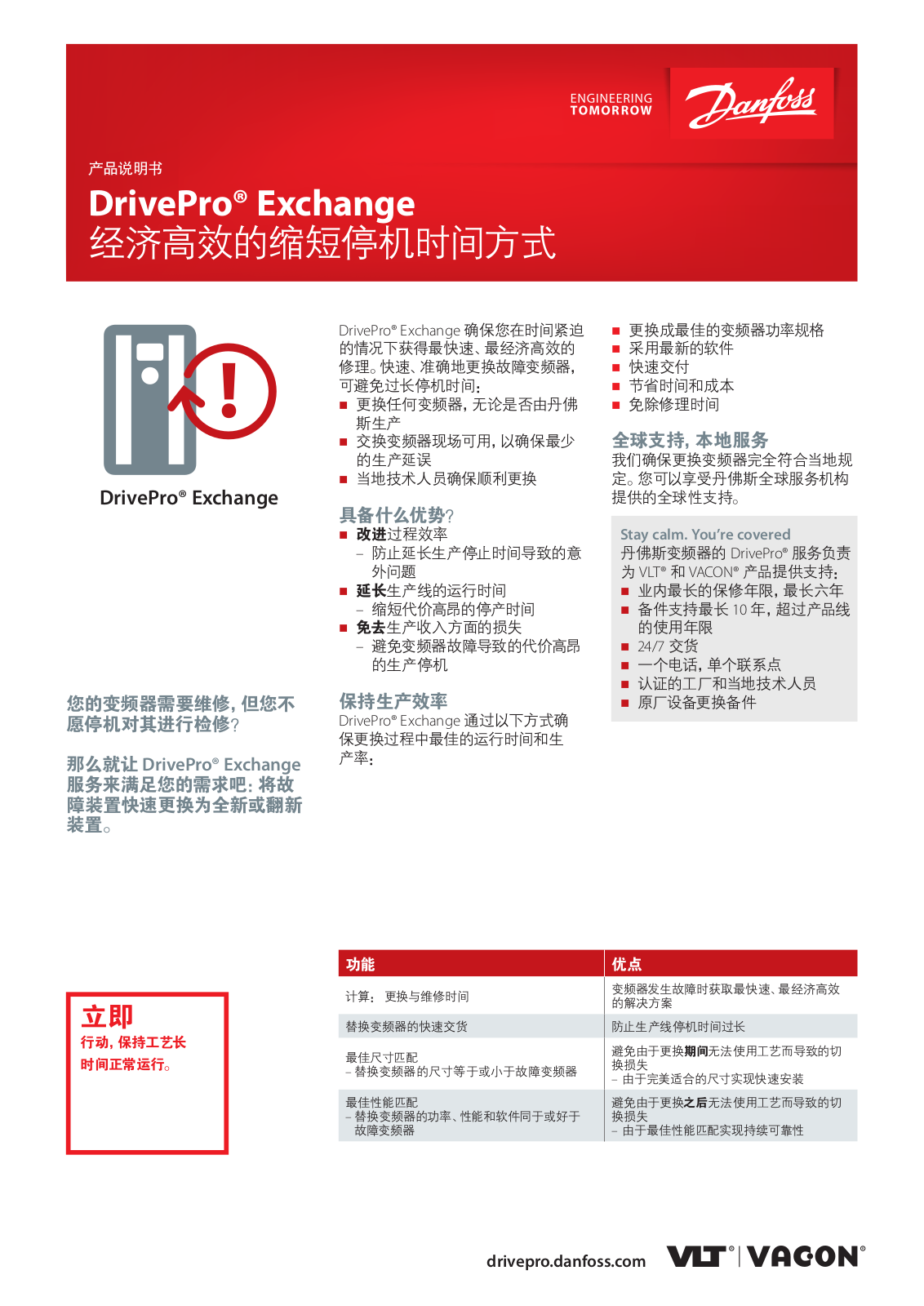 Danfoss DrivePro Exchange Fact sheet