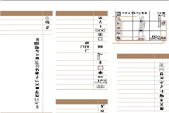 Samsung ST500 User Manual