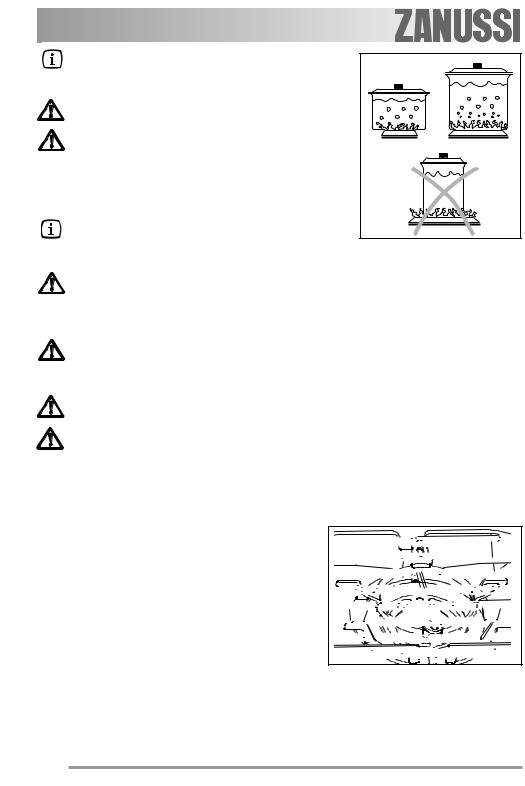 Zanussi ZGS782ITX User Manual