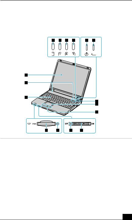 Sony PCG-K15F, PCG-K13F, PCG-K12FP Quick installation guide