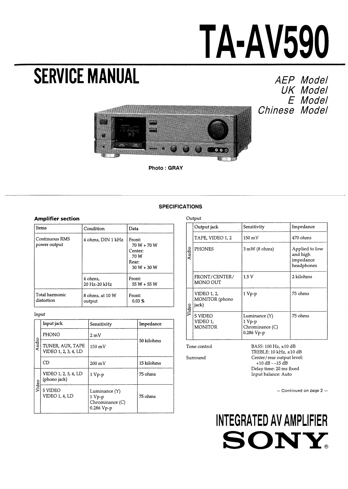 Sony TAAV-590 Service manual