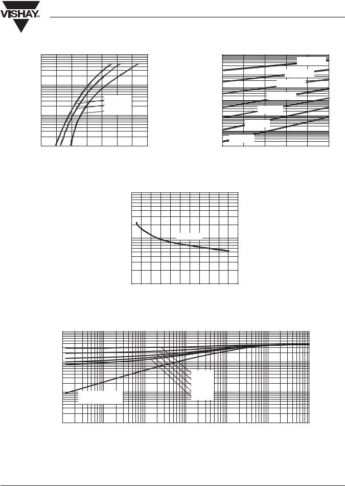 Vishay 203CNQ100PBF Data Sheet