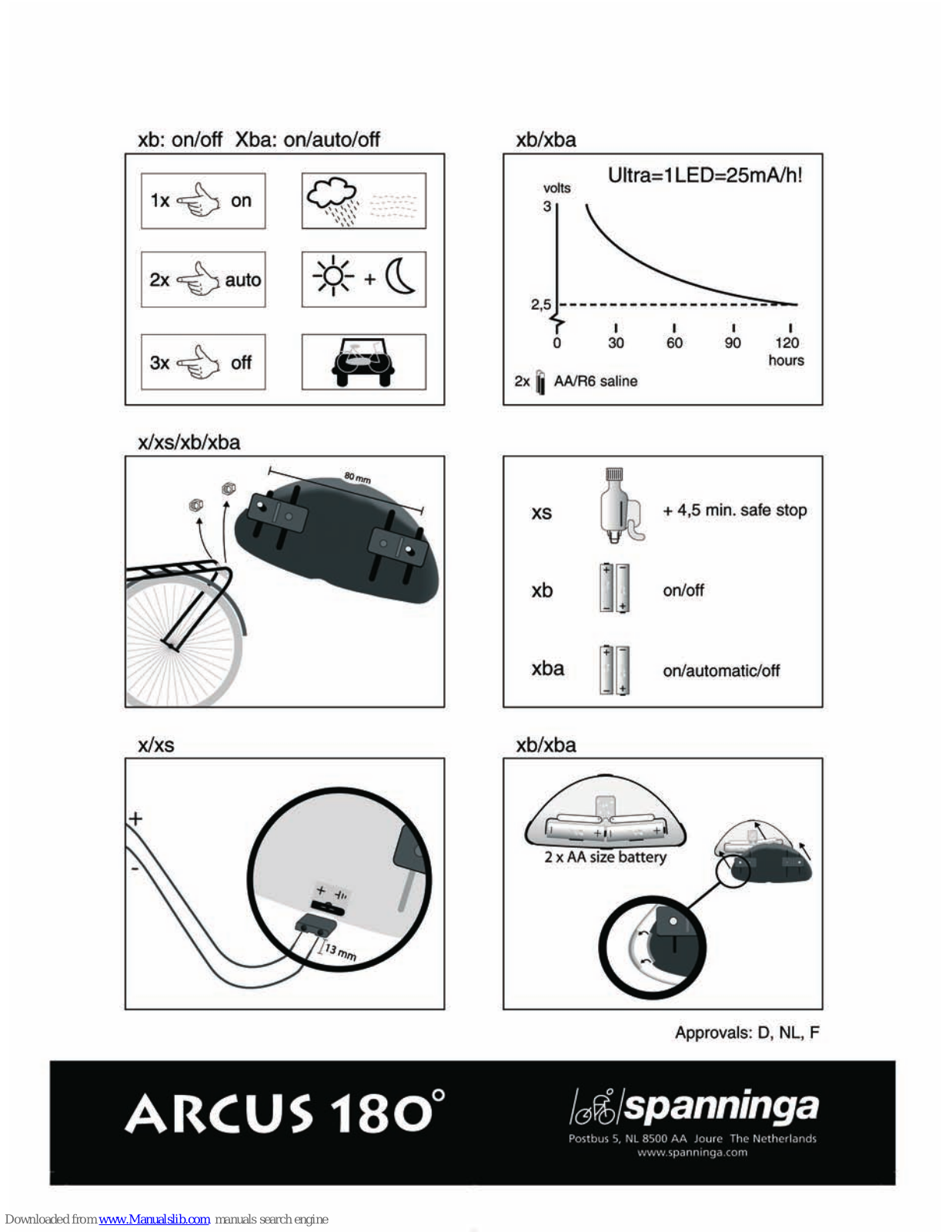spanninga REAR BATT LIGHT - SCHEMA, Arcus 180 User Manual - ManualMachine.com