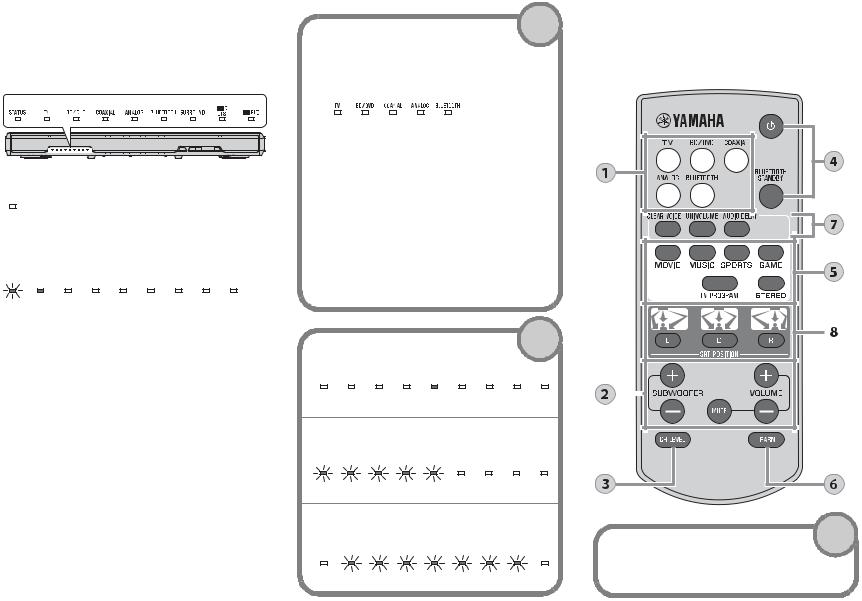 Yamaha SRT-1000 User Manual