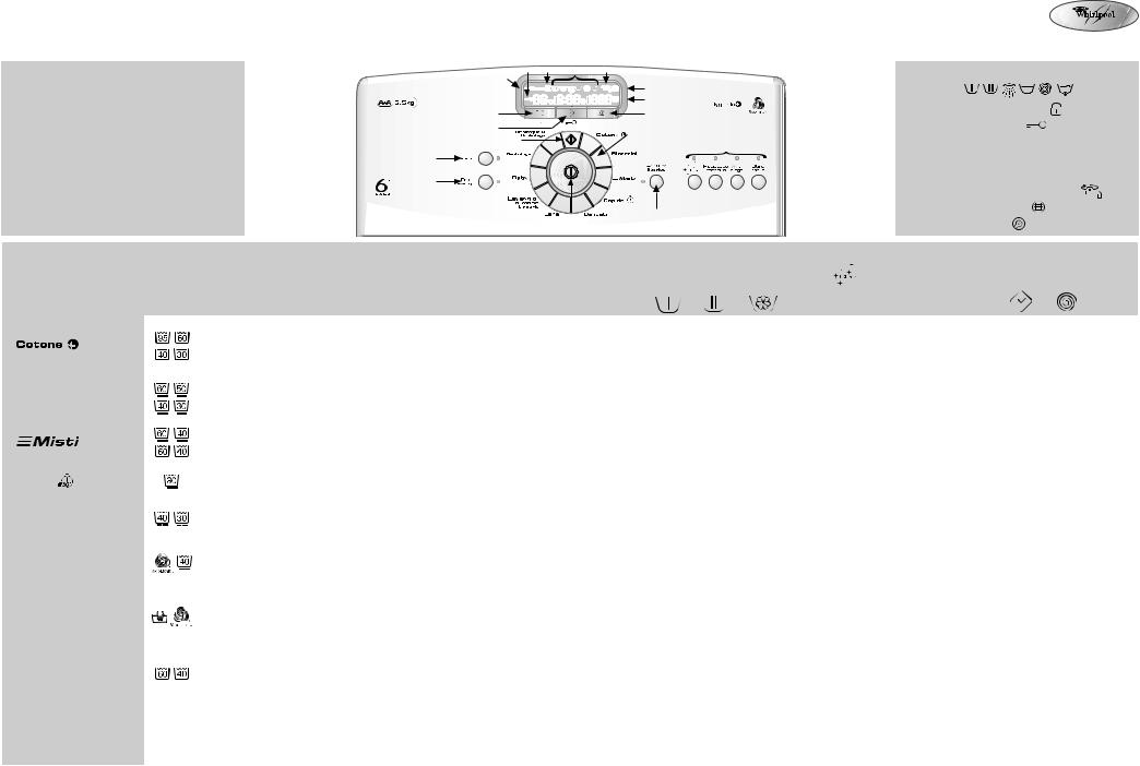 Whirlpool AWE 9128/1 INSTRUCTION FOR USE