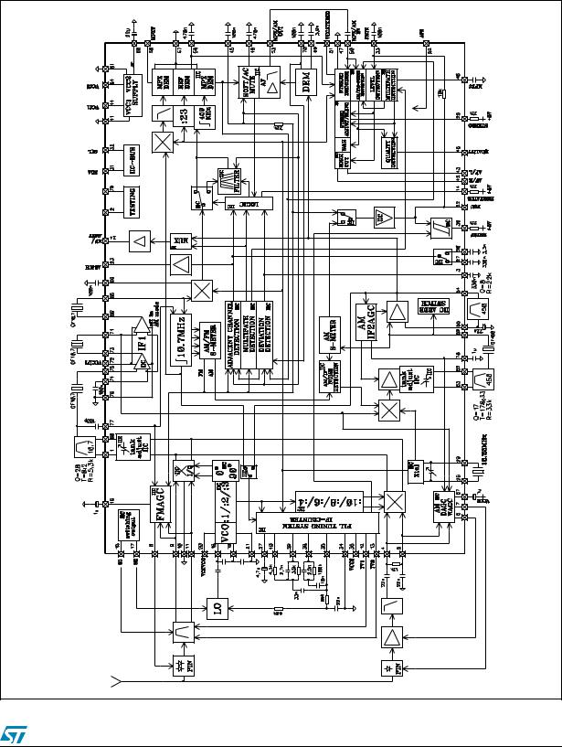 ST TDA7540N User Manual