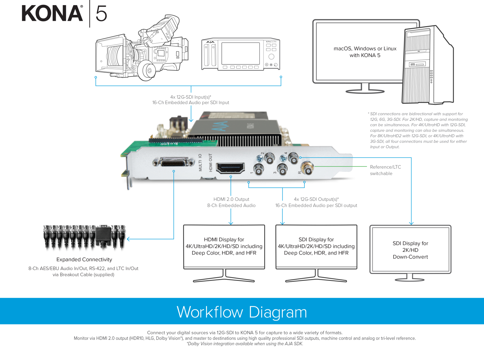 AJA KONA 5 Diagram