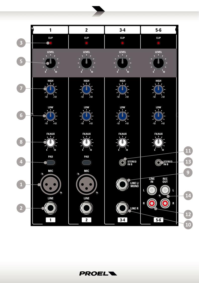 Proel Freepack65LT USER’S MANUAL