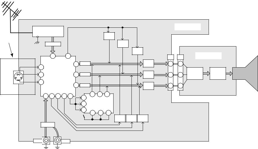 Panasonic CT-20G7DF, TC-20G7, CT-20D12DF Schematic