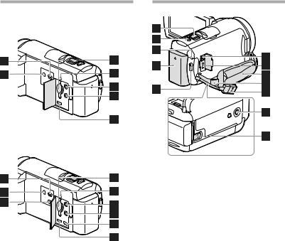 Sony Ericsson HDR-CX400E User Manual