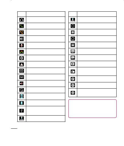 LG LGE612 Owner’s Manual