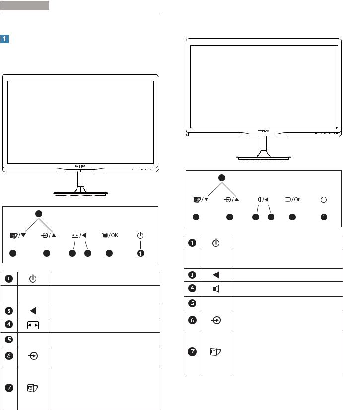 Philips 247E4 User Manual