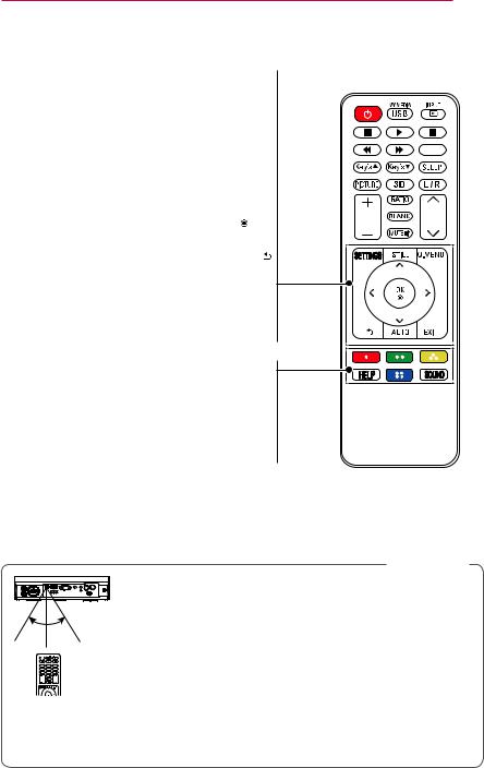 LG PA1000 Owner’s Manual